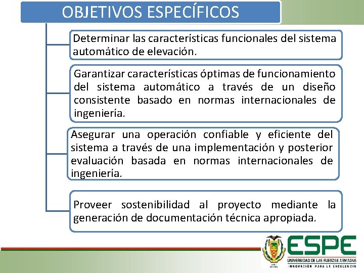 OBJETIVOS ESPECÍFICOS Determinar las características funcionales del sistema automático de elevación. Garantizar características óptimas