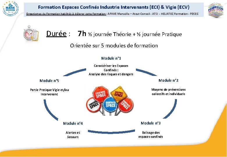 Formation Espaces Confinés Industrie Intervenants (ECI) & Vigie (ECV) Organismes de Formation habilités à
