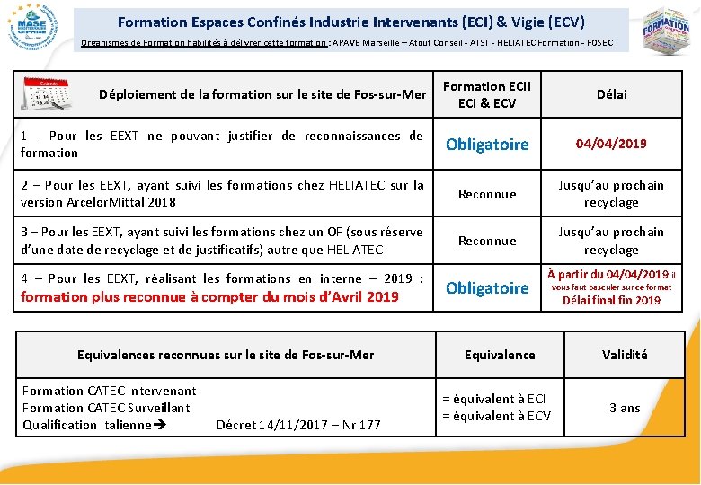 Formation Espaces Confinés Industrie Intervenants (ECI) & Vigie (ECV) Organismes de Formation habilités à