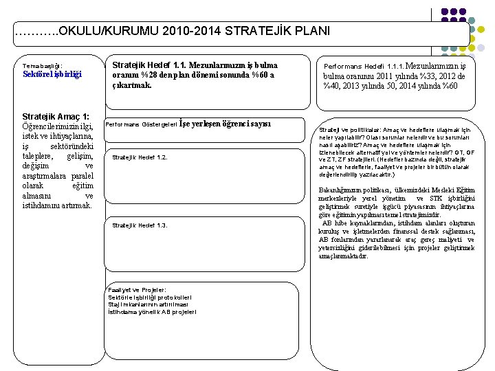 ………. . OKULU/KURUMU 2010 -2014 STRATEJİK PLANI Tema başlığı: Sektörel işbirliği Stratejik Amaç 1: