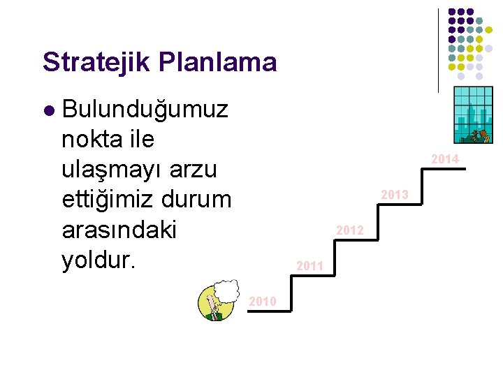 Stratejik Planlama l Bulunduğumuz nokta ile ulaşmayı arzu ettiğimiz durum arasındaki yoldur. 2014 2013