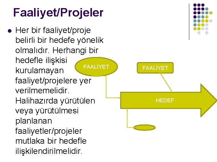 Faaliyet/Projeler l Her bir faaliyet/proje belirli bir hedefe yönelik olmalıdır. Herhangi bir hedefle ilişkisi