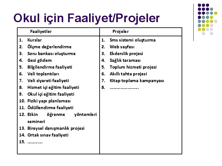 Okul için Faaliyet/Projeler Faaliyetler 1. 2. 3. 4. 5. 6. 7. 8. 9. 10.