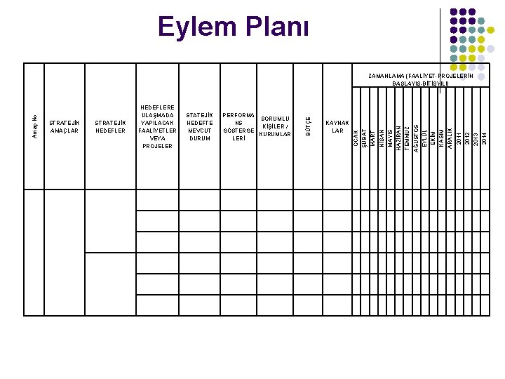 Eylem Planı 2014 2012 2013 2011 KASIM ARALIK EKİM EYLÜL TEMMUZ AĞUSTOS MAYIS HAZİRAN