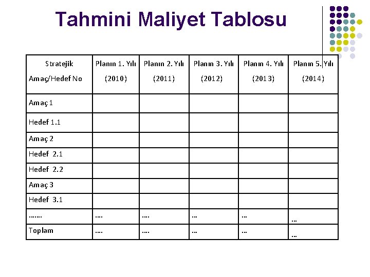 Tahmini Maliyet Tablosu Stratejik Planın 1. Yılı Planın 2. Yılı Amaç/Hedef No (2010) Planın