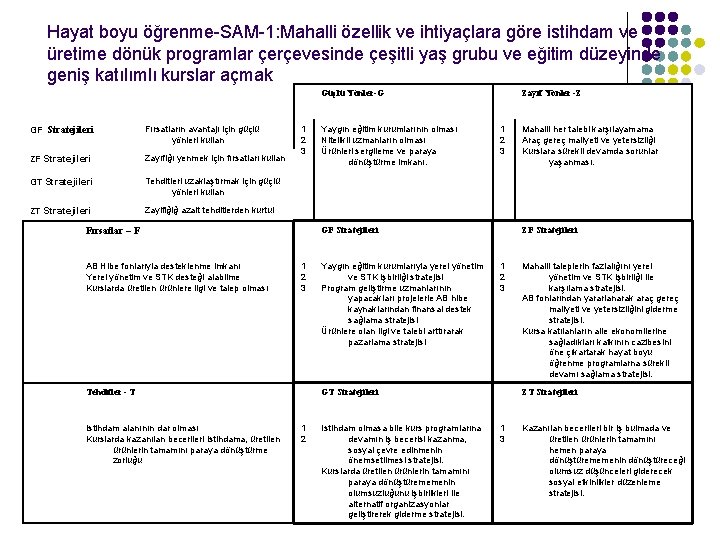 Hayat boyu öğrenme-SAM-1: Mahalli özellik ve ihtiyaçlara göre istihdam ve üretime dönük programlar çerçevesinde