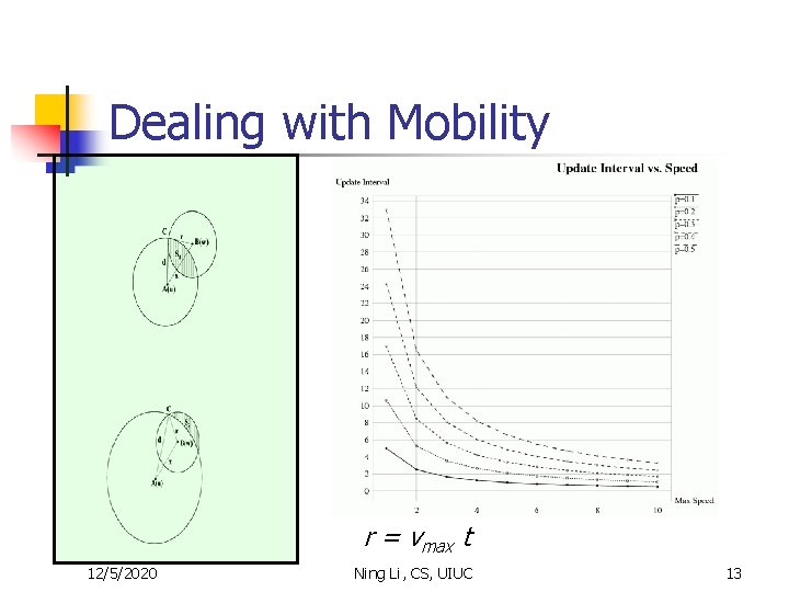 Dealing with Mobility r = vmax t 12/5/2020 Ning Li, CS, UIUC 13 