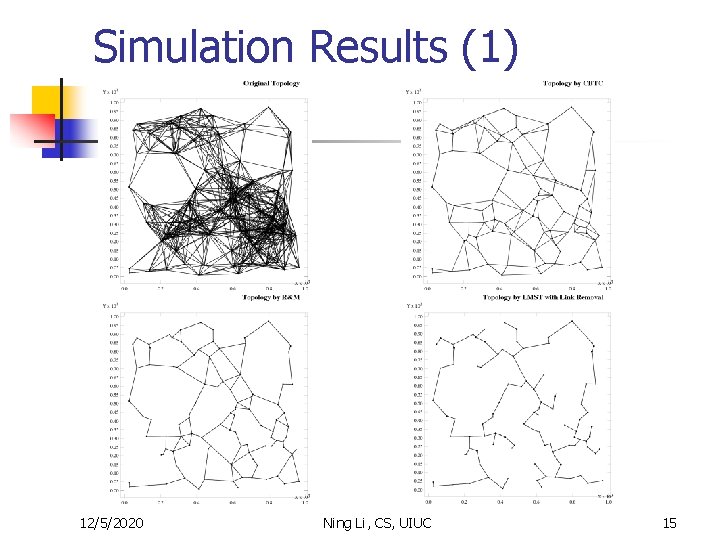 Simulation Results (1) 12/5/2020 Ning Li, CS, UIUC 15 