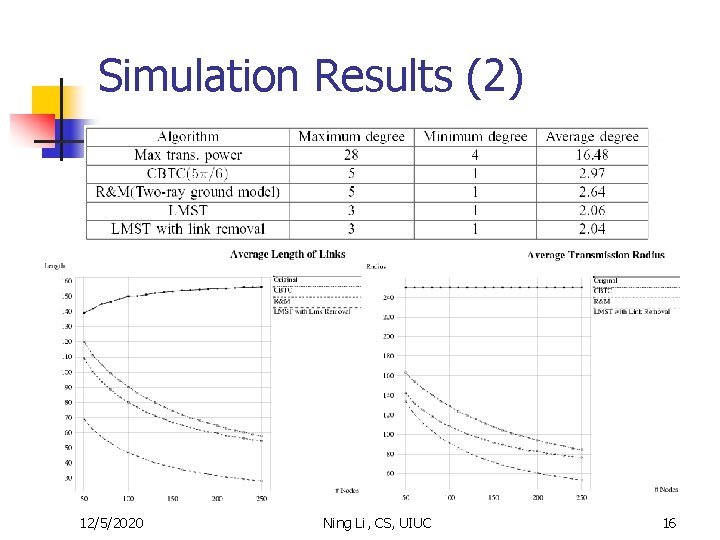 Simulation Results (2) 12/5/2020 Ning Li, CS, UIUC 16 