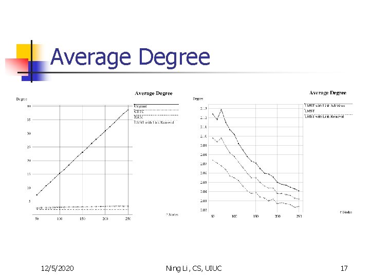 Average Degree 12/5/2020 Ning Li, CS, UIUC 17 