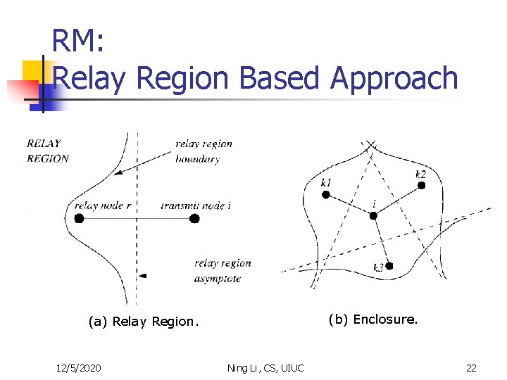RM: Relay Region Based Approach (b) Enclosure. (a) Relay Region. 12/5/2020 Ning Li, CS,