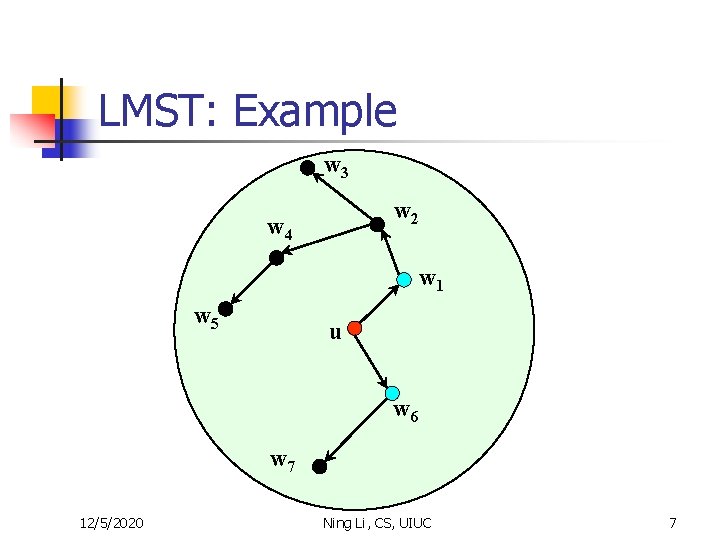 LMST: Example w 3 w 2 w 4 w 1 w 5 u w