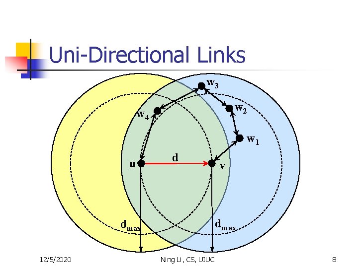 Uni-Directional Links w 3 w 2 w 4 w 1 u d dmax 12/5/2020