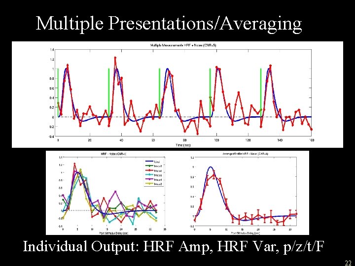 Multiple Presentations/Averaging Individual Output: HRF Amp, HRF Var, p/z/t/F 22 