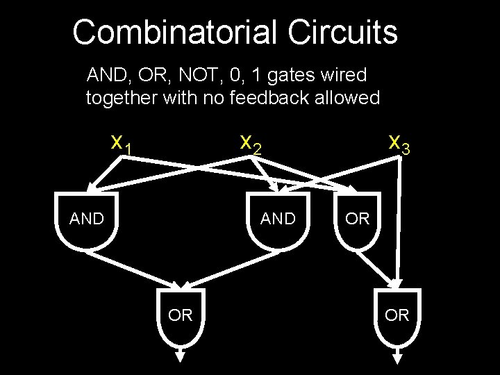 Combinatorial Circuits AND, OR, NOT, 0, 1 gates wired together with no feedback allowed