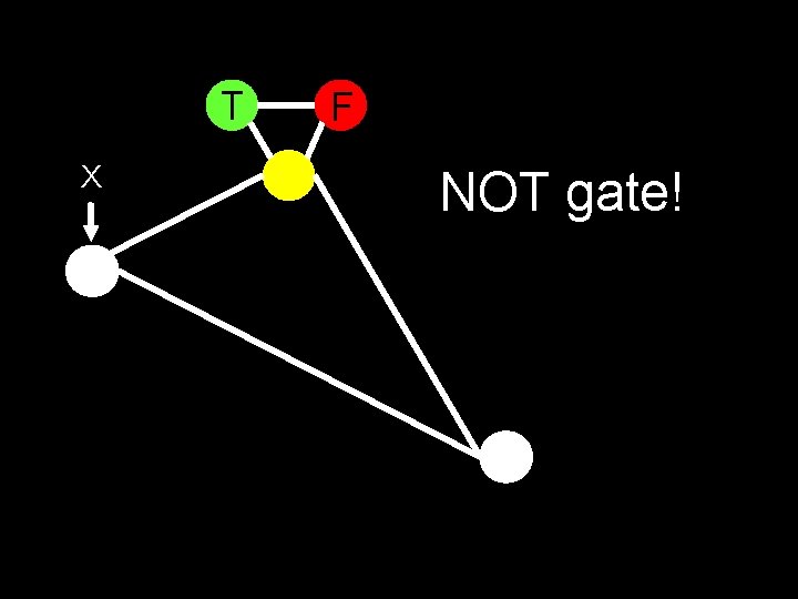 T X F NOT gate! 