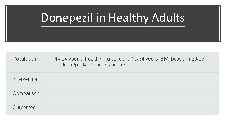 Donepezil in Healthy Adults Population Intervention Comparison Outcomes N= 24 young, healthy males, aged