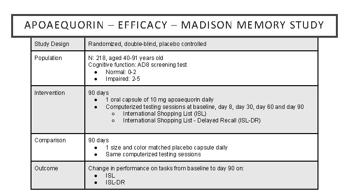 APOAEQUORIN – EFFICACY – MADISON MEMORY STUDY Study Design Randomized, double-blind, placebo controlled Population