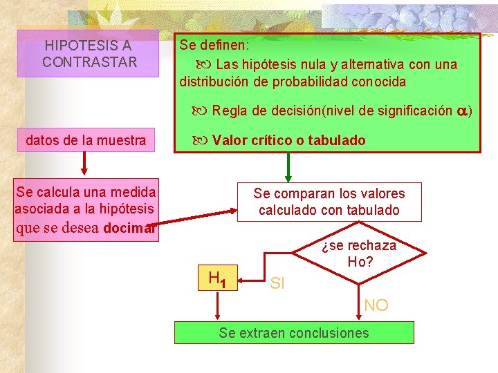 HIPOTESIS A CONTRASTAR Se definen: Las hipótesis nula y alternativa con una distribución de