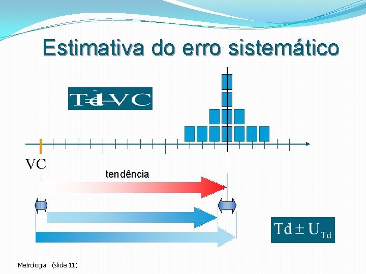 Estimativa do erro sistemático VC Metrologia (slide 11) tendência 