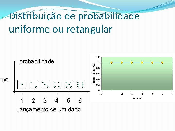 Distribuição de probabilidade uniforme ou retangular probabilidade 1/6 1 2 3 4 5 6