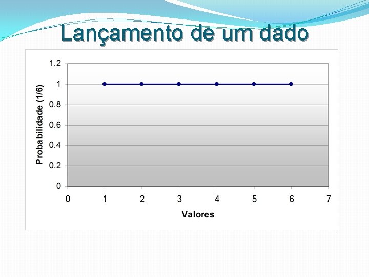 Lançamento de um dado 