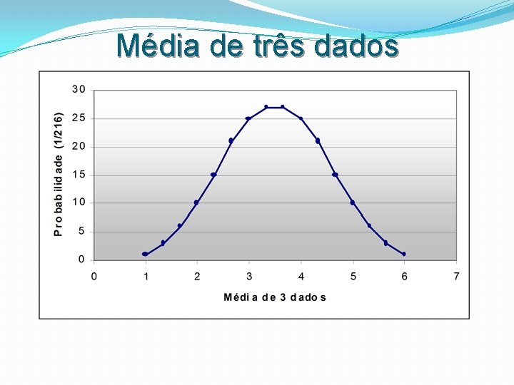 Média de três dados 