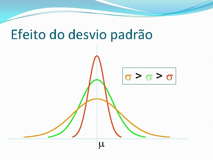 Efeito do desvio padrão > > 
