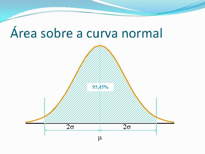 Área sobre a curva normal 95, 45% 2 2 