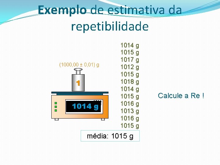 Exemplo de estimativa da repetibilidade (1000, 00 ± 0, 01) g 1 1014 g