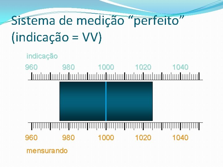 Sistema de medição “perfeito” (indicação = VV) indicação 960 980 1000 1020 1040 960