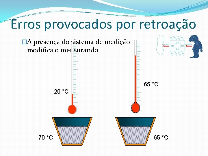 Erros provocados por retroação �A presença do sistema de medição modifica o mensurando. 65