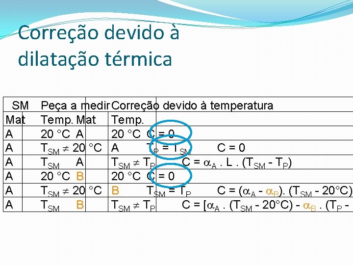 Correção devido à dilatação térmica SM Mat A A A Peça a medir Correção