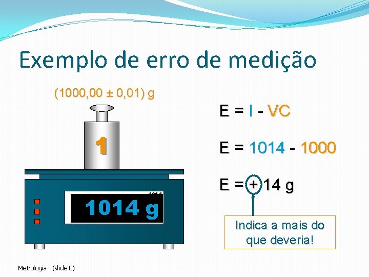 Exemplo de erro de medição (1000, 00 ± 0, 01) g E = I