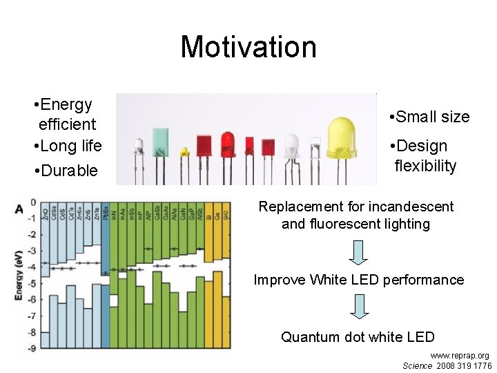 Motivation • Energy efficient • Long life • Durable • Small size • Design