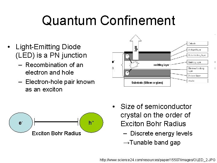 Quantum Confinement • Light-Emitting Diode (LED) is a PN junction – Recombination of an