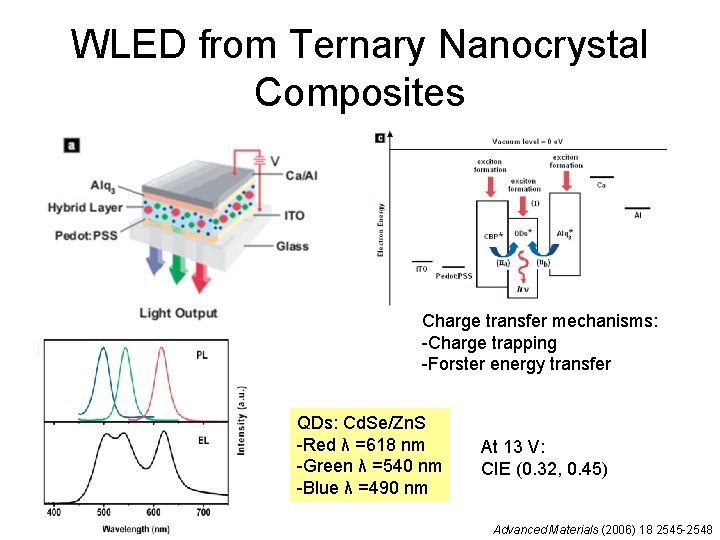 WLED from Ternary Nanocrystal Composites Charge transfer mechanisms: -Charge trapping -Forster energy transfer QDs: