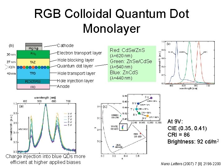 RGB Colloidal Quantum Dot Monolayer Cathode Electron transport layer Hole blocking layer Quantum dot