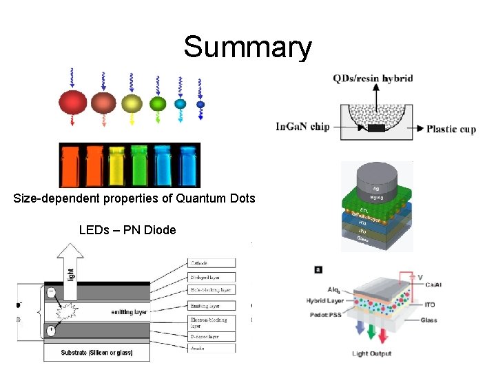 Summary Size-dependent properties of Quantum Dots LEDs – PN Diode 