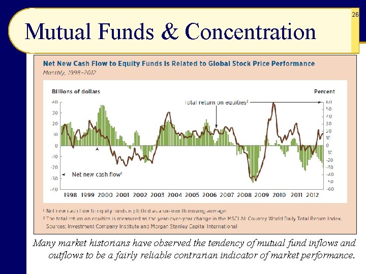 26 Mutual Funds & Concentration Many market historians have observed the tendency of mutual