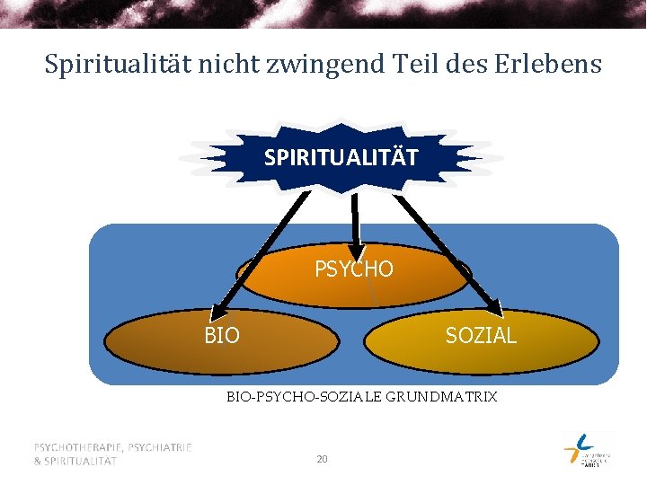 Spiritualität nicht zwingend Teil des Erlebens SPIRITUALITÄT PSYCHO BIO SOZIAL BIO-PSYCHO-SOZIALE GRUNDMATRIX 20 