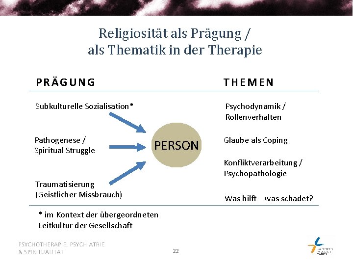 Religiosität als Prägung / als Thematik in der Therapie PRÄGUNG THEMEN Subkulturelle Sozialisation* Psychodynamik