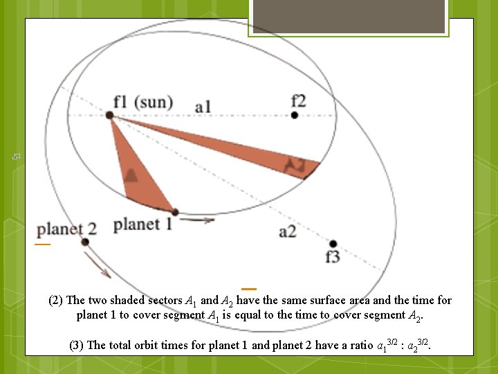  (2) The two shaded sectors A 1 and A 2 have the same