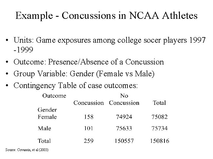 Example - Concussions in NCAA Athletes • Units: Game exposures among college socer players