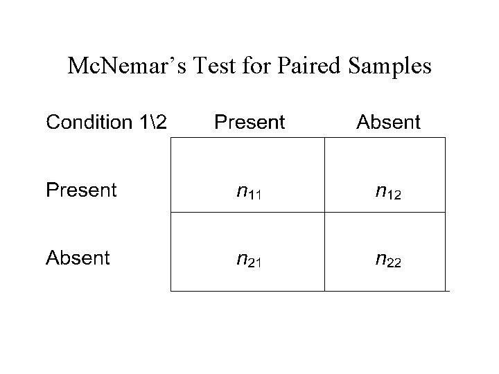 Mc. Nemar’s Test for Paired Samples 