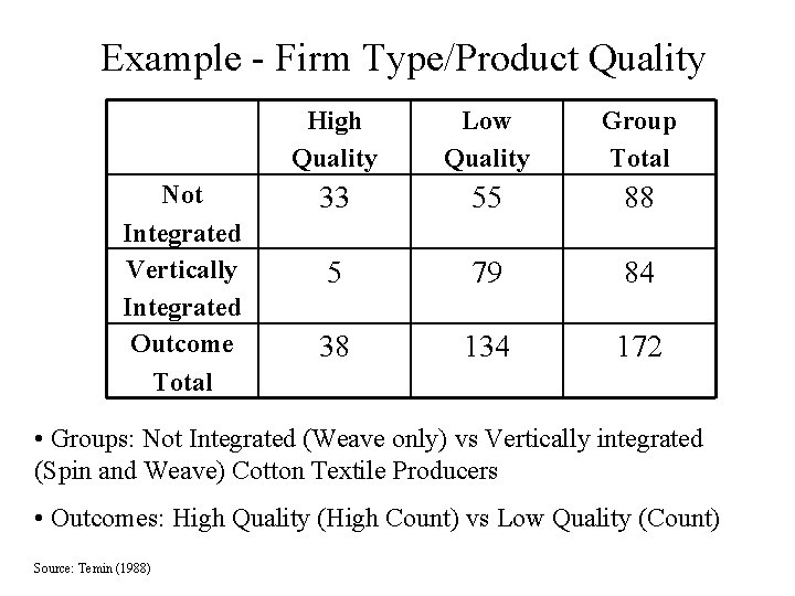 Example - Firm Type/Product Quality Not Integrated Vertically Integrated Outcome Total High Quality Low