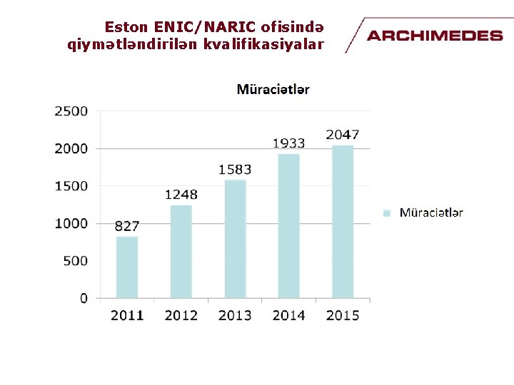 Eston ENIC/NARIC ofisində qiymətləndirilən kvalifikasiyalar 