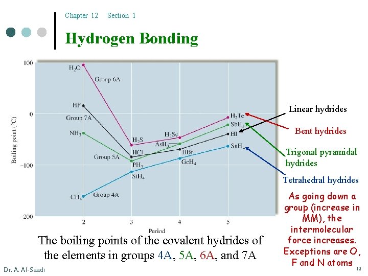 Chapter 12 Section 1 Hydrogen Bonding Linear hydrides Bent hydrides Trigonal pyramidal hydrides Tetrahedral