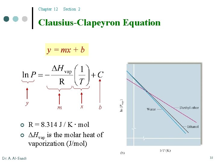 Chapter 12 Section 2 Clausius-Clapeyron Equation y = mx + b y ¢ ¢