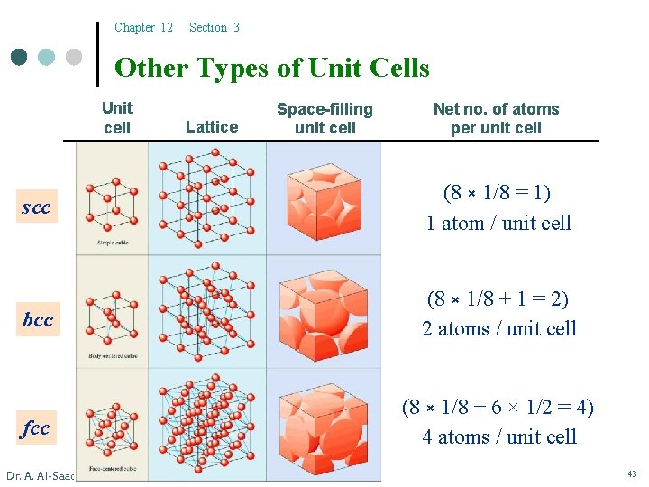 Chapter 12 Section 3 Other Types of Unit Cells Unit cell Lattice Space-filling unit